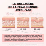 Comparatif du Menopause Vitality Complex Nutremys face aux autres liquides et aux gélules : 30 ingrédients actifs, collagène marin 10 000 mg, fabriqué en Europe et testé cliniquement
