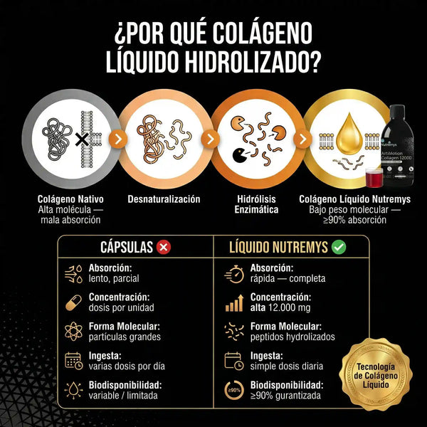 ArtiMotion Collagen 12000 · Por qué colágeno líquido hidrolizado: proceso y comparativa cápsulas vs líquido · Nutremys