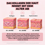 Vergleich des Nutremys Menopause Vitality Complex mit anderen Flüssigpräparaten und Kapseln: 30 aktive Inhaltsstoffe, 10.000 mg marines Kollagen, in Europa hergestellt und klinisch getestet