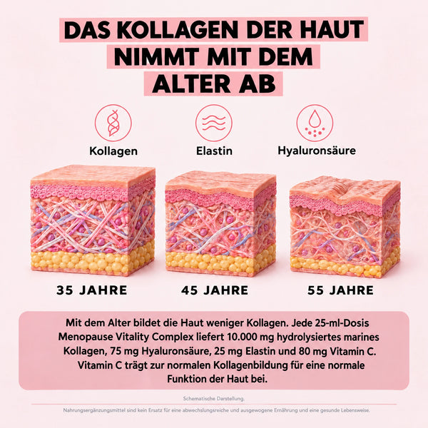 Vergleich des Nutremys Menopause Vitality Complex mit anderen Flüssigpräparaten und Kapseln: 30 aktive Inhaltsstoffe, 10.000 mg marines Kollagen, in Europa hergestellt und klinisch getestet