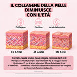Confronto del Menopause Vitality Complex Nutremys con gli altri liquidi e le capsule: 30 ingredienti attivi, collagene marino da 10 000 mg, prodotto in Europa e testato clinicamente