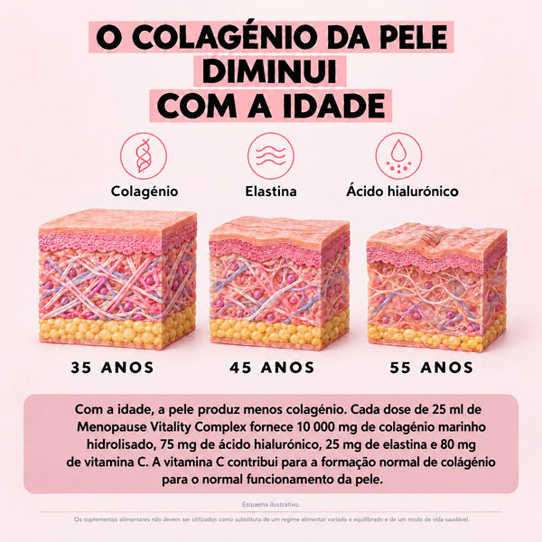 Comparativo do Menopause Vitality Complex da Nutremys face a outros líquidos e cápsulas: 30 ingredientes ativos, colagénio marinho 10 000 mg, fabricado na Europa e clinicamente testado
