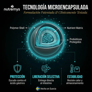 PREMIUM ENCAPSULATED PROBIOTICS – Probióticos Líquidos 10¹⁰ UFC Nutremys Lab
