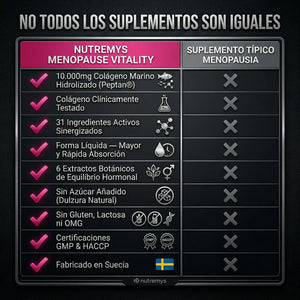 Menopause Vitality Complex | Colágeno Marino y Equilibrio Hormonal Nutremys Lab
