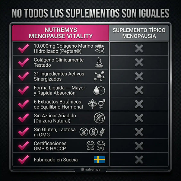 Menopause Vitality Complex | Colágeno Marino y Equilibrio Hormonal Nutremys Lab