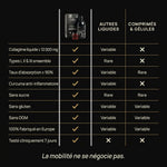 Comparatif ArtiMotion Collagen 12000 vs autres liquides et comprimés · collagène 12000mg │ Nutremys LAB
