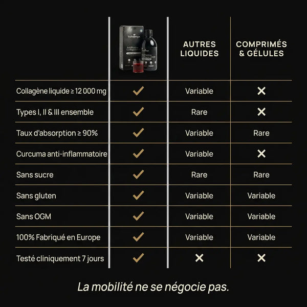 Comparatif ArtiMotion Collagen 12000 vs autres liquides et comprimés · collagène 12000mg │ Nutremys LAB