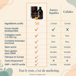 Comparatif du Menopause Vitality Complex Nutremys face aux autres liquides et aux gélules : 30 ingrédients actifs, collagène marin 10 000 mg, fabriqué en Europe et testé cliniquement