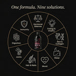 Menopause Vitality Complex · 9-benefit formula wheel · Nutremys