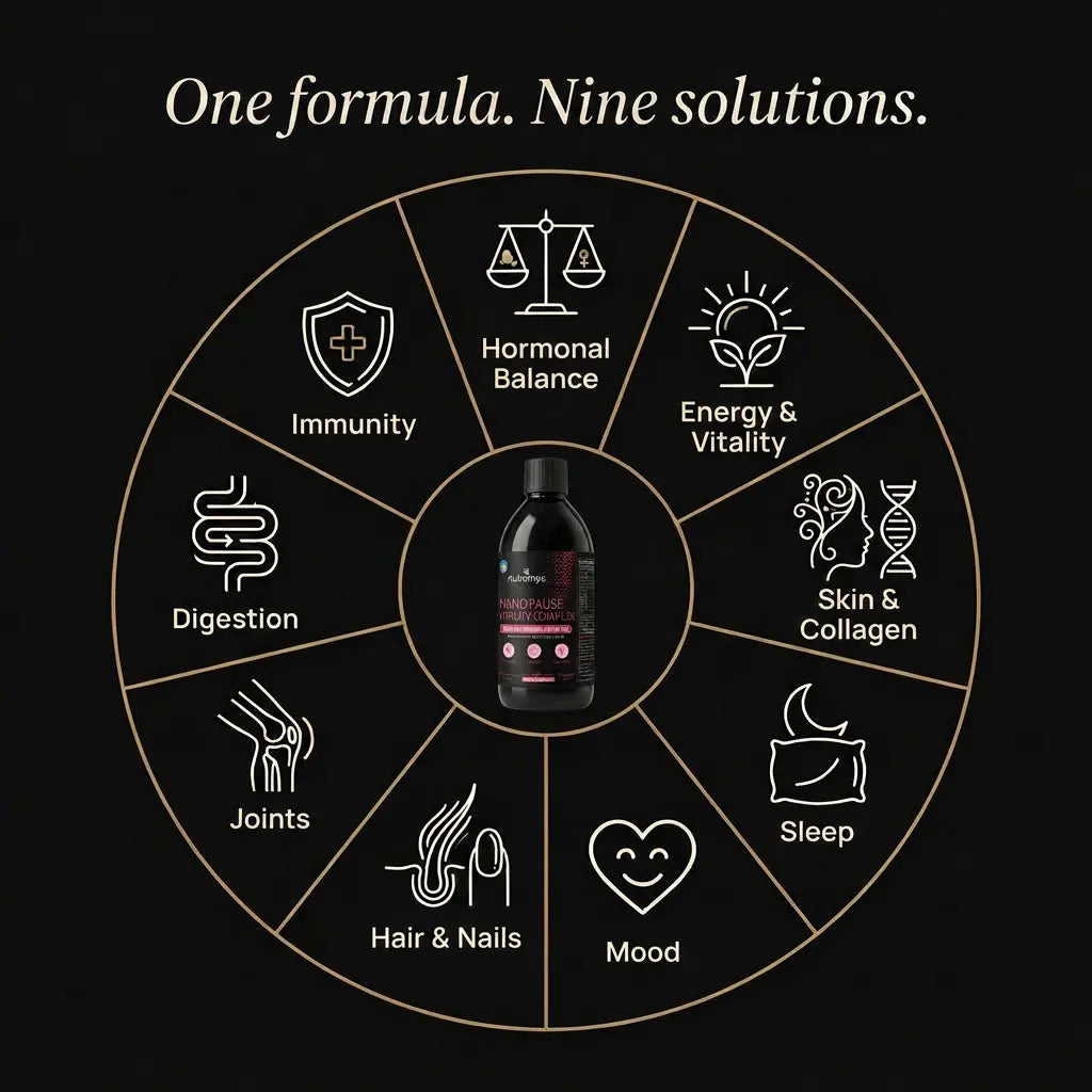 Menopause Vitality Complex 9-in-1 formula · hormonal balance energy skin sleep hair joints menopause supplement │ Nutremys LAB