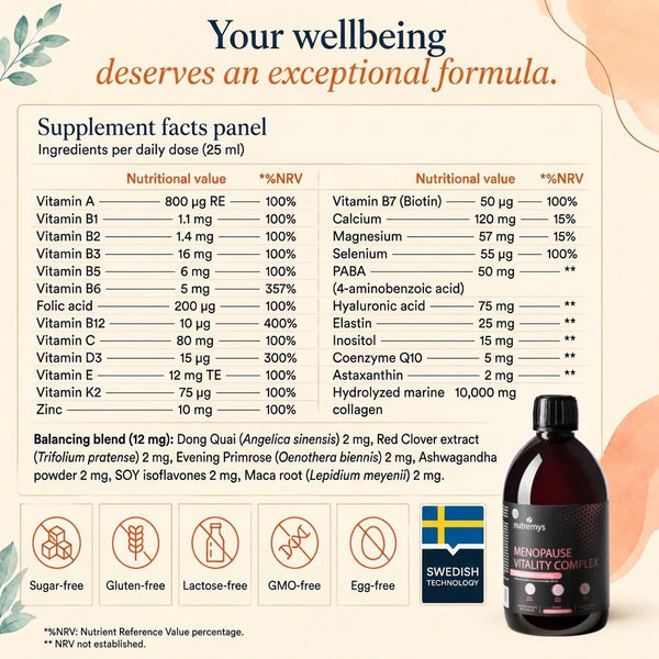 Menopause Vitality Complex: supplement facts — 30 actives, marine collagen 10,000 mg, sugar-free, gluten-free, no allergens