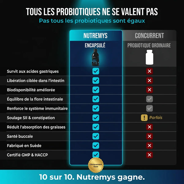 Premium Probiotics — comparaison probiotiques liquides vs gélules ordinaires | Nutremys