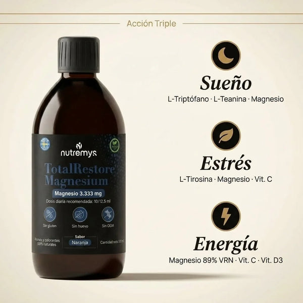 TotalRestore Magnesio · Triple acción: sueño, estrés y energía · Nutremys