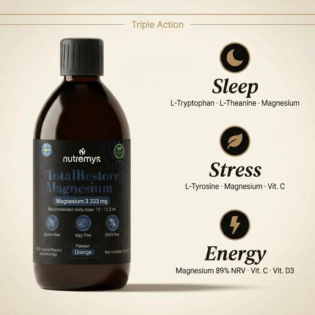 Triple action infographic of TotalRestore Magnesium: sleep, stress and energy in one liquid formula